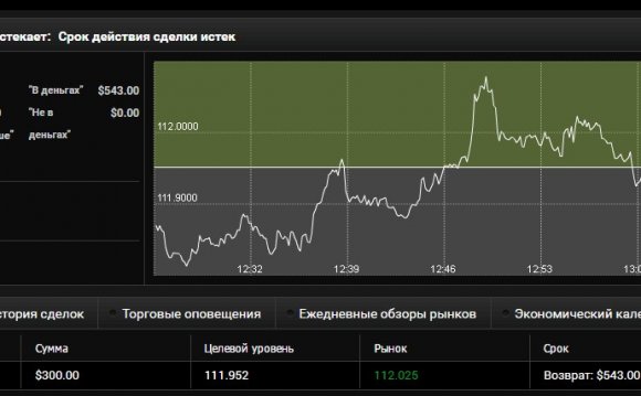 Давно не выставлял отчеты