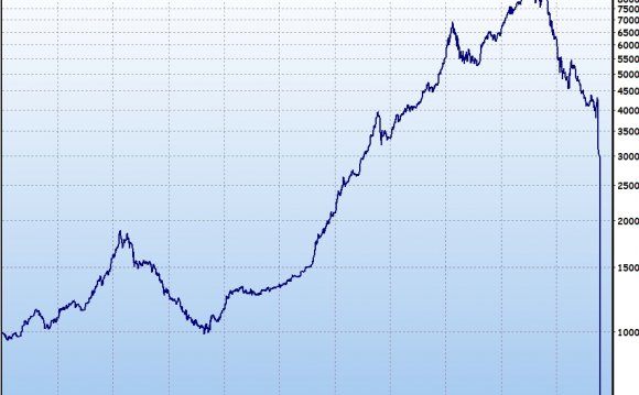 Финансовый кризис 2008 года в