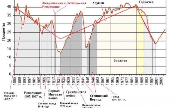 К вопросу о верных дорогах