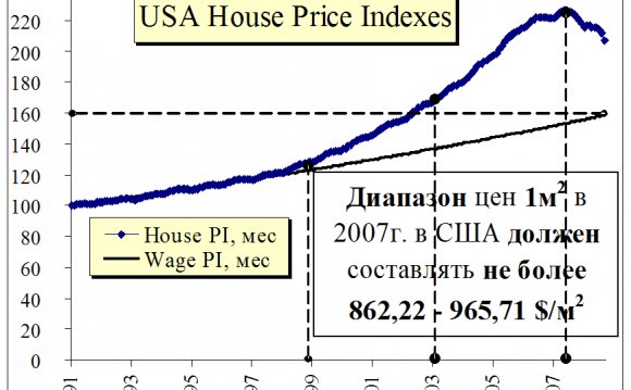 причины кризиса 2008-2009