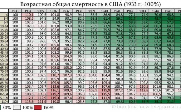 По этим данным я сделал свои