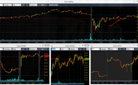 Торговля NYSE сегодня