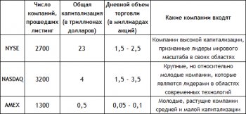 финансовый рынок сша