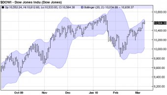 john bollinger bands