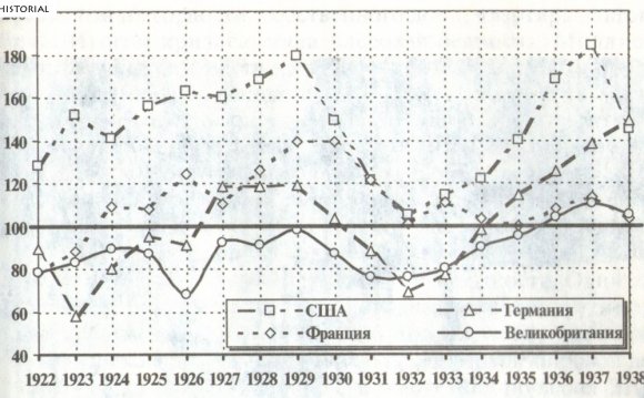 World Economic Crisis