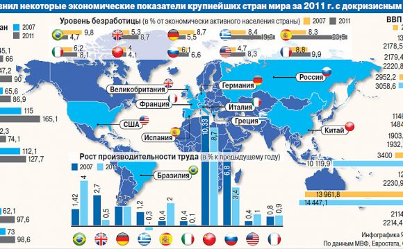 Causes Of The Global Financial Crisis