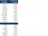 Stock Exchanges