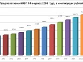 2008 Rossia Crisis